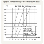   . Behncke QWT 100-30, 30  (1 1/2