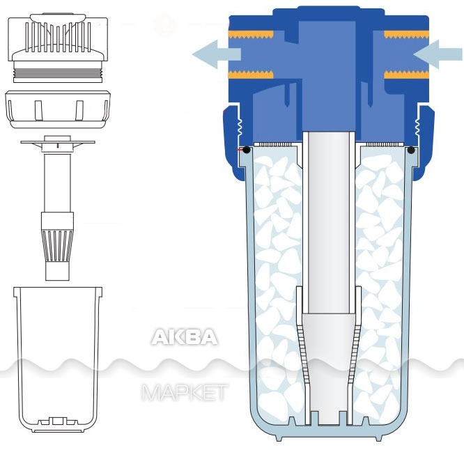 Магистральный фильтр Prio новая вода, b120. Магистральный фильтр b120. Фильтр для воды Prio au120. Фильтр магистральный apf250m. Магистральный фильтр умягчение