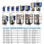  ��������� ��������� ������ Aquapro ARO-1500G
