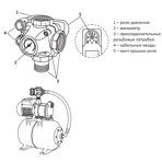  ���� Unipump ��������  �� 5/3W � ����������