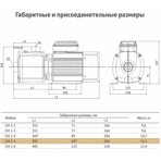  ������������� ���������������� ����� Unipump CM 2-5