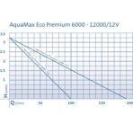        Oase Aquamax Eco Premium 6000 / 12 V